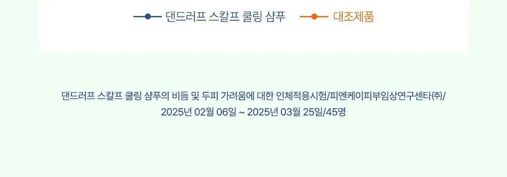 [New/현대약품특허]마이녹셀 댄드러프 스칼프 쿨링 샴푸 480ml 상세페이지 18